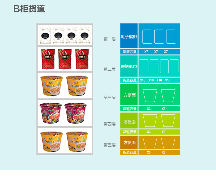 優(yōu)趣生活自動售賣飲料零食制冷常溫一體機 無人新零售 (圖8)