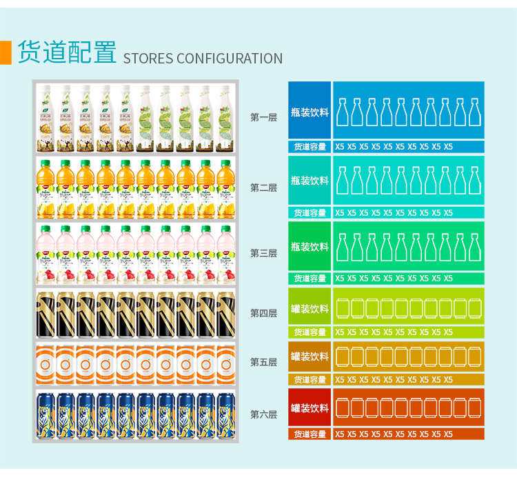 優(yōu)趣生活自動(dòng)售賣飲料零食制冷機(jī)雙柜22寸大屏 無人新零售(圖6)