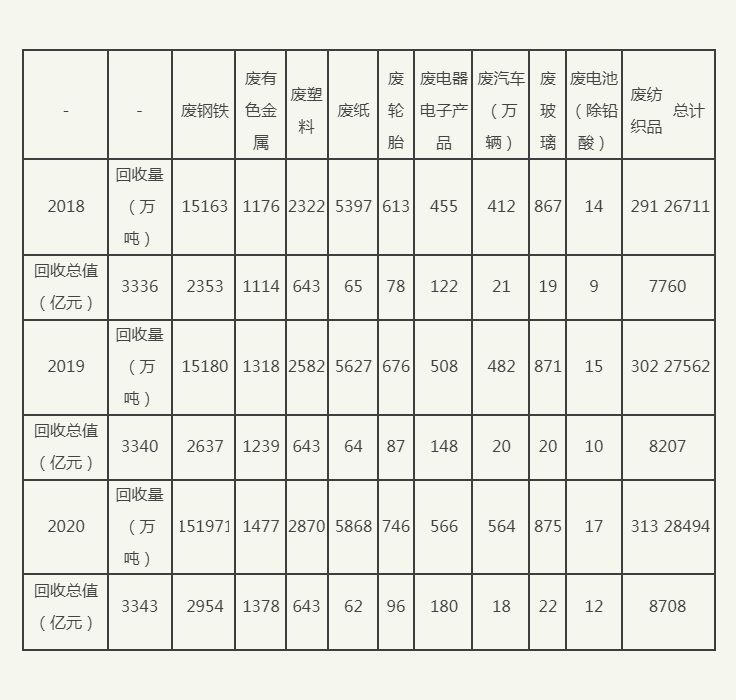 智能垃圾分類開發(fā)(圖2) 智能垃圾分類開發(fā)(圖2)