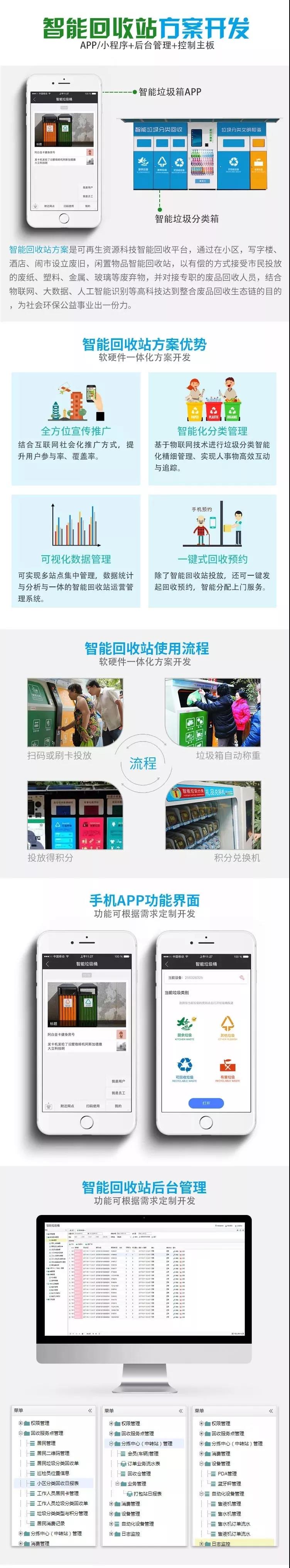 智能垃圾分類開發(fā)(圖3) 智能垃圾分類開發(fā)(圖3)
