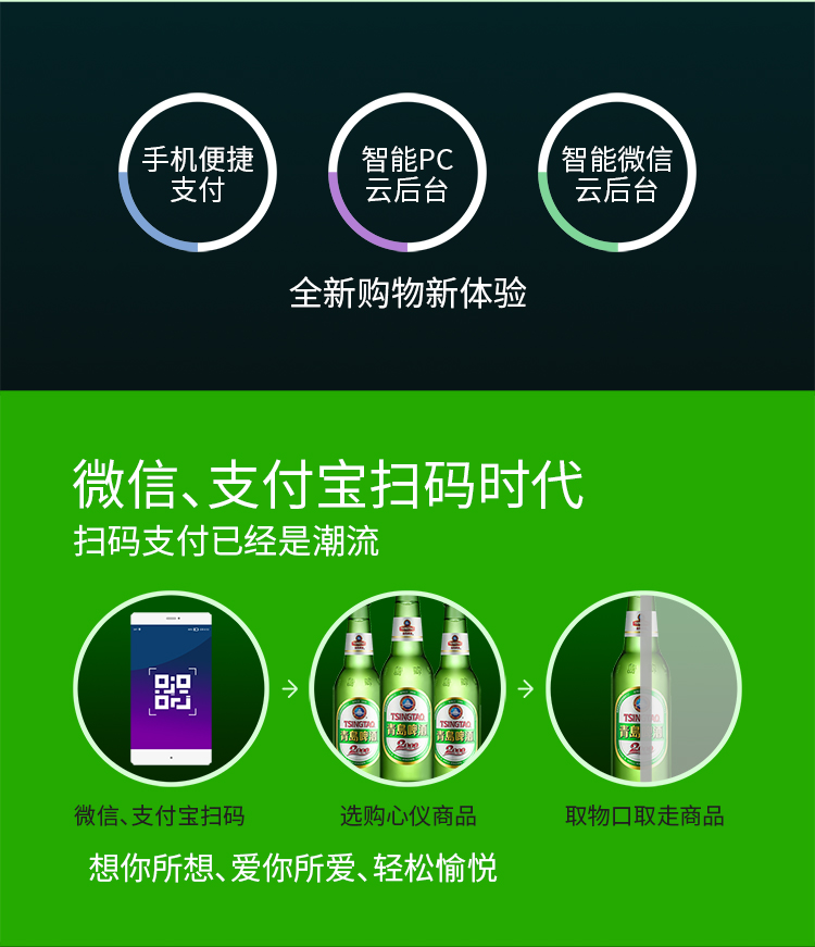 優(yōu)趣生活自動售賣機(jī) 35門副柜 綜合 成人 醫(yī)療機(jī)(圖2)