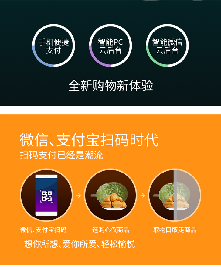 優(yōu)趣生活自動(dòng)售賣(mài)機(jī) 20門(mén)副柜 綜合 成人 醫(yī)療機(jī)(圖2)