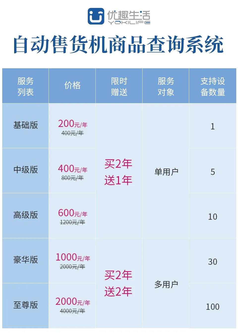 @老板，您的自動(dòng)售貨機(jī)“超級(jí)導(dǎo)購(gòu)員”來報(bào)道咯！(圖8)